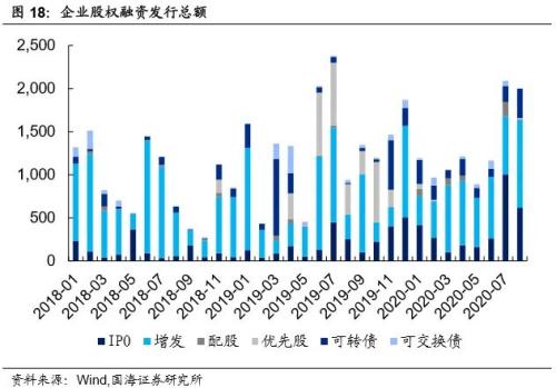 【国海固收·靳毅团队】同业存单发行小幅回落，理财发行明显缩水