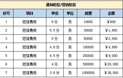 躲不掉的垃圾短信 背后竟然潜藏316亿市场？这次工信部终于出手了！