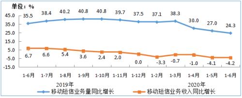 躲不掉的垃圾短信，背后竟然潜藏316亿市场？这次工信部终于出手了！