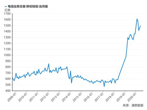 躲不掉的垃圾短信，背后竟然潜藏316亿市场？这次工信部终于出手了！