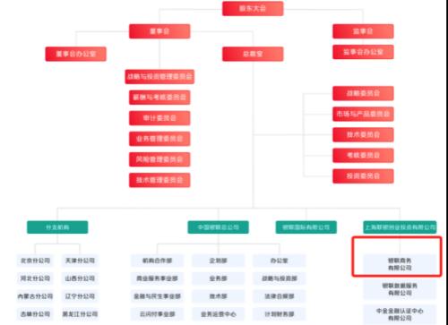 国内最大收单机构要来科创板!1年受理交易额15万亿,中国银联是控股股东!支付机构上市潮来了?