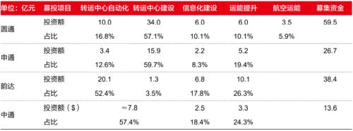 圆通赢下阿里后宫之战