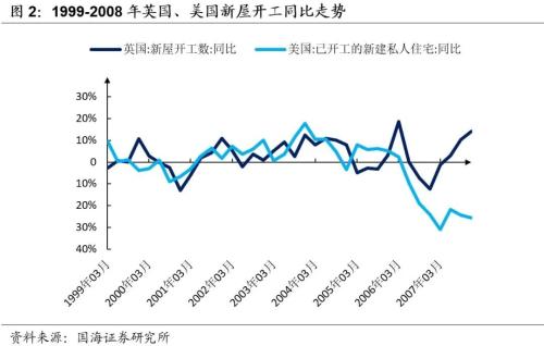 英国股市200年：黄金时代悄然褪色（2001-2019）