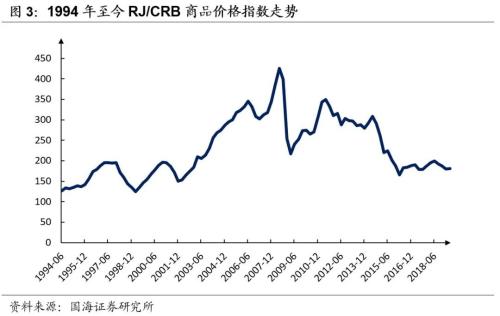 英国股市200年：黄金时代悄然褪色（2001-2019）