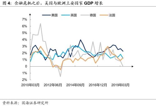 英国股市200年：黄金时代悄然褪色（2001-2019）