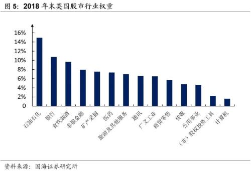 英国股市200年：黄金时代悄然褪色（2001-2019）