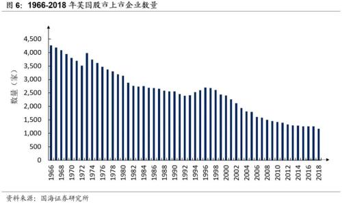 英国股市200年：黄金时代悄然褪色（2001-2019）