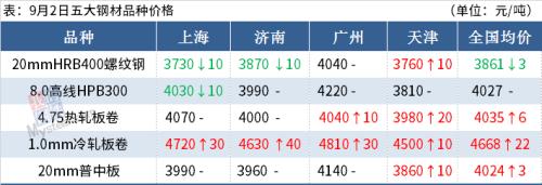 期钢“V”型走势，钢价还有上涨空间吗？