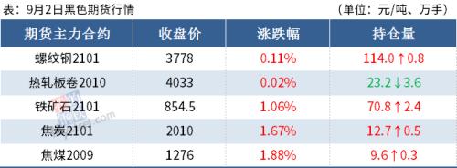 期钢“V”型走势，钢价还有上涨空间吗？