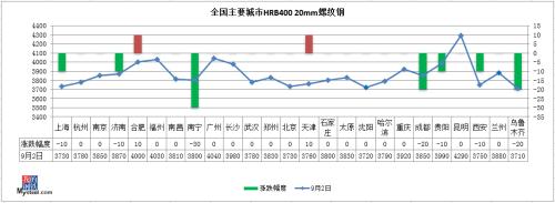 期钢“V”型走势，钢价还有上涨空间吗？