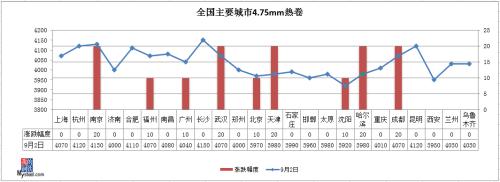 期钢“V”型走势，钢价还有上涨空间吗？