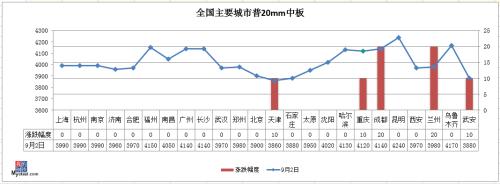 期钢“V”型走势，钢价还有上涨空间吗？