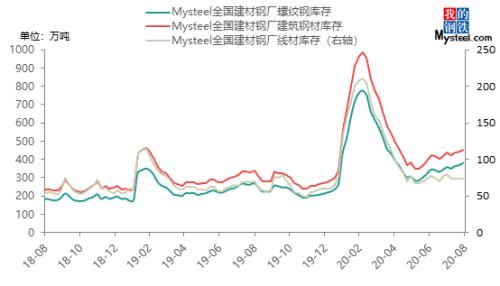 “金九”旺季，建筑钢材价格大涨么？