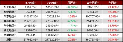 “金九”旺季，建筑钢材价格大涨么？