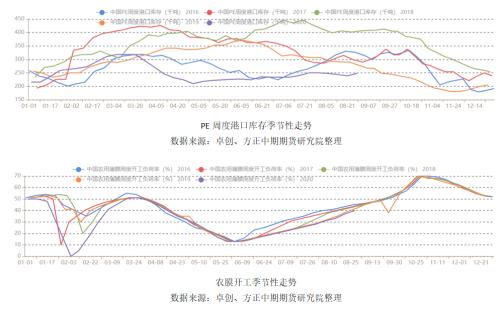 【聚烯烃】飓风干扰仍在 聚烯烃牛市行情或到来