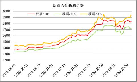 快速上冲后,玻璃基本面有变?