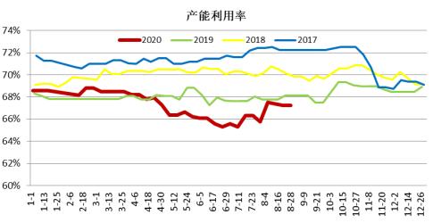 快速上冲后,玻璃基本面有变?