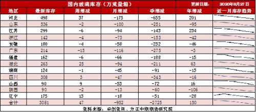 快速上冲后,玻璃基本面有变?