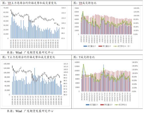 国债期货宽幅震荡，警惕资金面异动