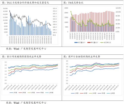 国债期货宽幅震荡，警惕资金面异动