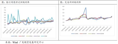 国债期货宽幅震荡，警惕资金面异动