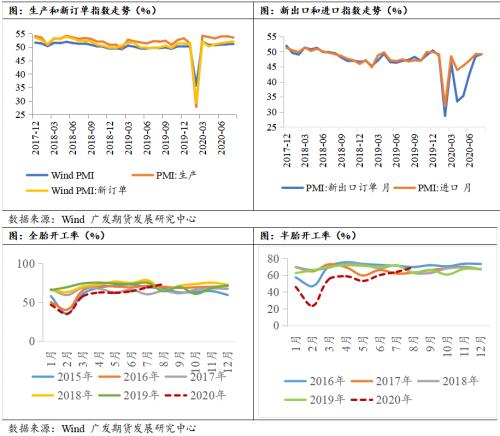 8月PM显示，供需趋于平衡，警惕中小企业隐患