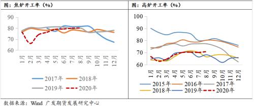 8月PM显示，供需趋于平衡，警惕中小企业隐患