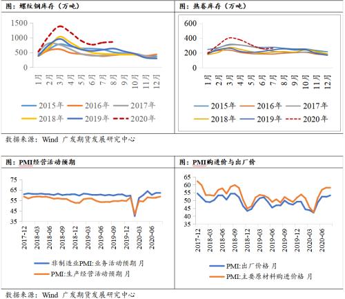 8月PM显示，供需趋于平衡，警惕中小企业隐患