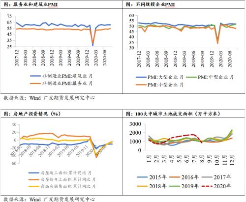8月PM显示，供需趋于平衡，警惕中小企业隐患