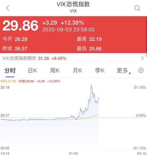 深夜惊魂！美股突发闪崩：一度暴跌800点，纳指狂泻5%，苹果、特斯拉等科技股跌惨了！特朗普要慌了？