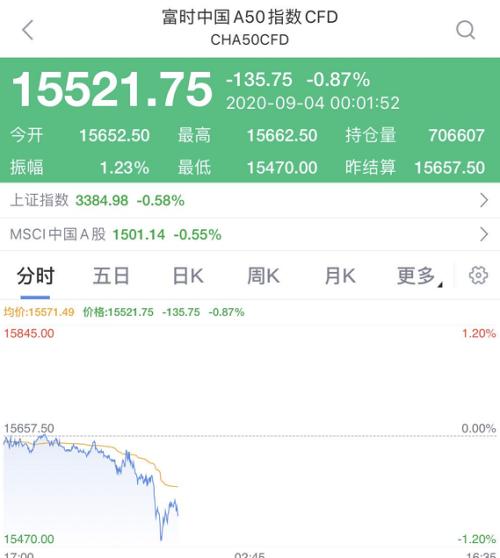 深夜惊魂！美股突发闪崩：一度暴跌800点，纳指狂泻5%，苹果、特斯拉等科技股跌惨了！特朗普要慌了？
