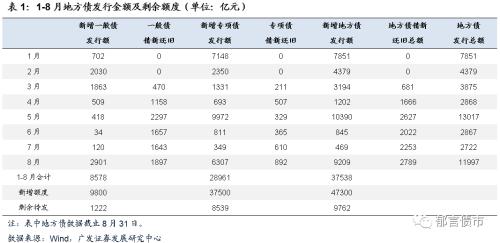 【广发固收刘郁团队】9月国债、地方债供给压力有多大？约1万亿元