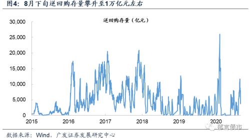 【广发固收刘郁团队】9月国债、地方债供给压力有多大？约1万亿元