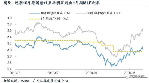 【广发固收刘郁团队】9月国债、地方债供给压力有多大？约1万亿元