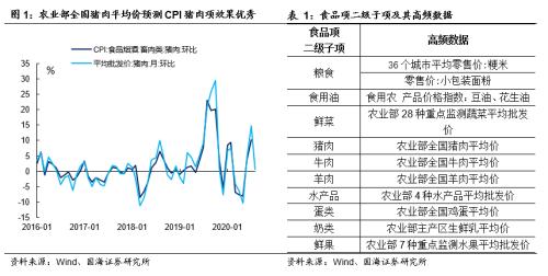 靳毅：庖丁解“数” 还原CPI测算模型