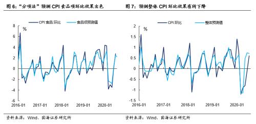 庖丁解“数”，还原CPI测算模型