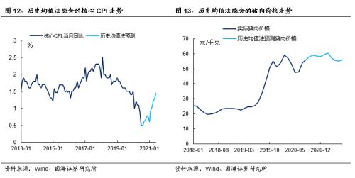 庖丁解“数”，还原CPI测算模型