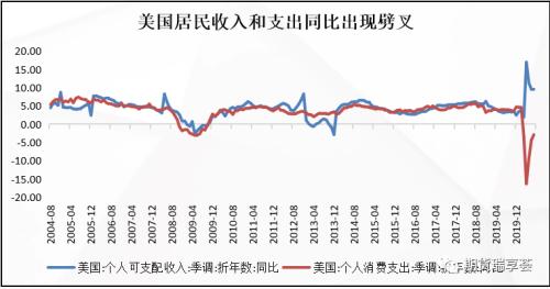 大连gdp十年走势_大连发现王国(3)