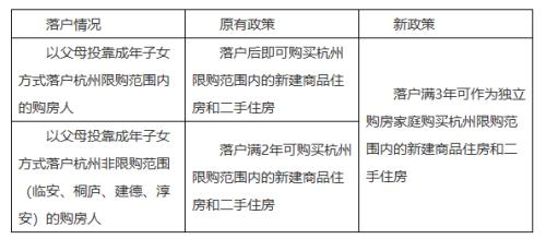 突发！遏制投机炒房、打击假离婚，热点城市又放大招！