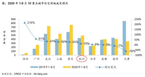 突发！遏制投机炒房、打击假离婚，热点城市又放大招！