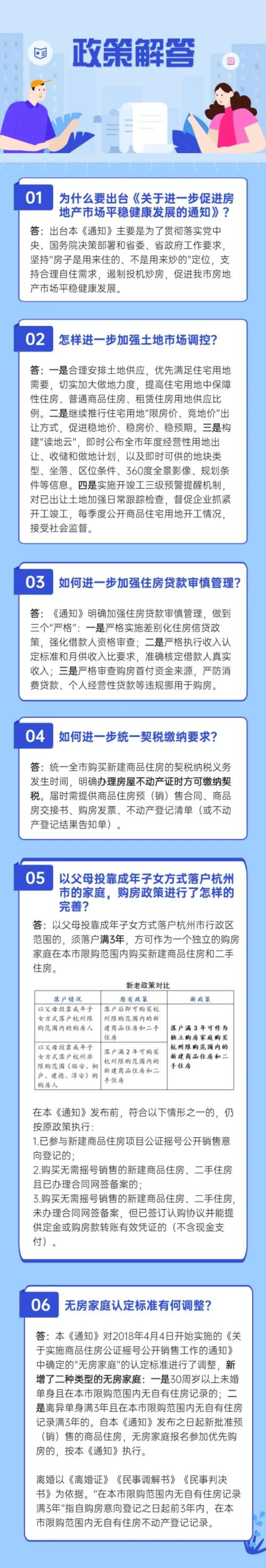 突发！遏制投机炒房、打击假离婚，热点城市又放大招！