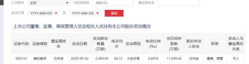 套现13亿,美的回应董事长减持!原因是这个…三季度收入要强势增长!