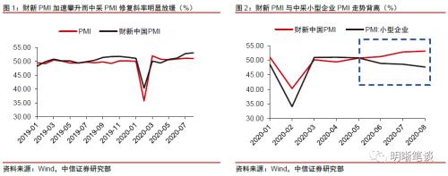 中信证券明明：如何看待中采PMI与财新PMI的背离？