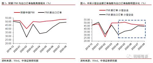 如何看待中采PMI与财新PMI的背离？