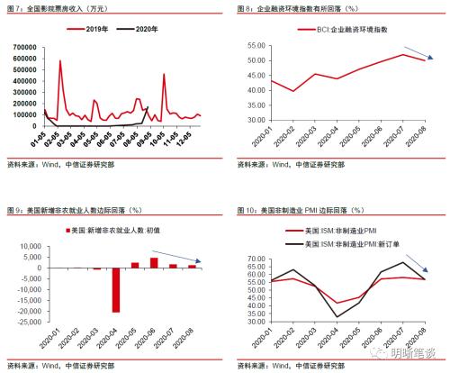 如何看待中采PMI与财新PMI的背离？