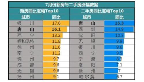 齐俊杰：新一轮调控再添几城！房住不炒决不放松