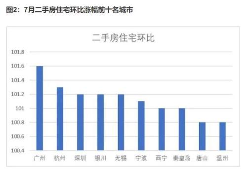 新一轮调控再添几城！房住不炒决不放松