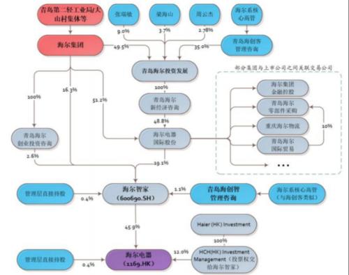 70岁张瑞敏的收官战