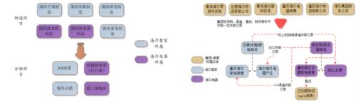 70岁张瑞敏的收官战