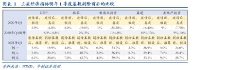 【华创宏观·张瑜团队】明年1季度经济的“强弱”之分及政策推演——每周经济观察第36期